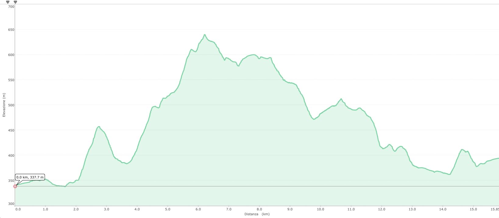 altimetria trail folletto 2019 mini